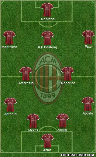 A.C. Milan Formation 2012