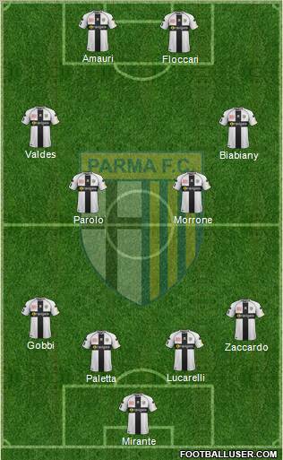 Parma Formation 2012