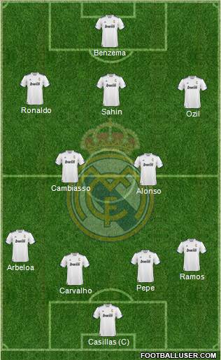 R. Madrid Castilla Formation 2012