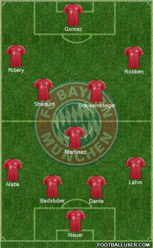 FC Bayern München Formation 2012