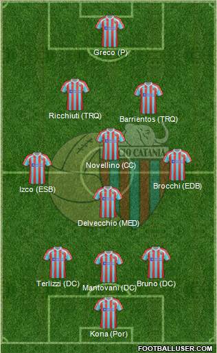 Catania Formation 2012
