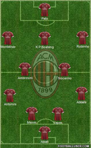 A.C. Milan Formation 2012