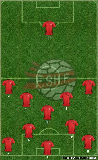 Albania Formation 2012