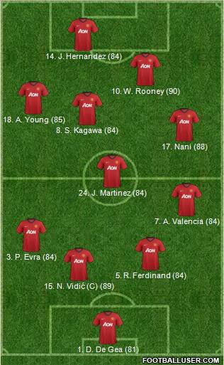 Manchester United Formation 2012