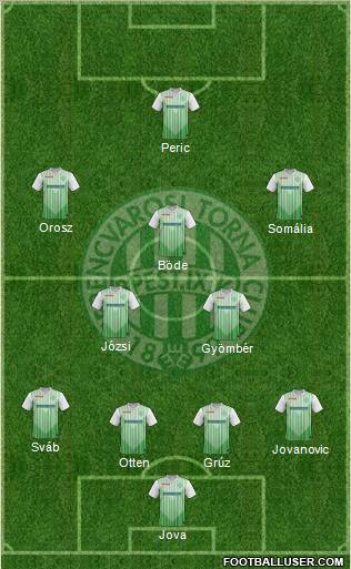Ferencvárosi Torna Club Formation 2012