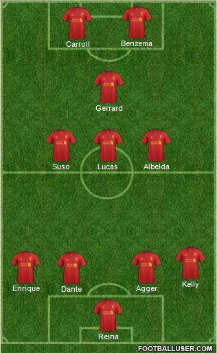 Liverpool Formation 2012