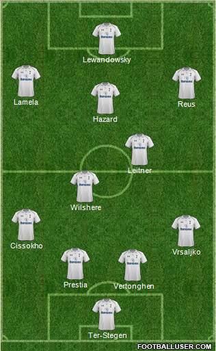 Tottenham Hotspur Formation 2012