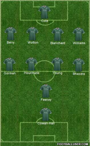 Plymouth Argyle Formation 2012