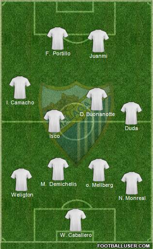 Málaga C.F. B Formation 2012