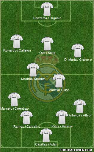 R. Madrid Castilla Formation 2012
