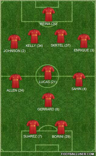 Liverpool Formation 2012