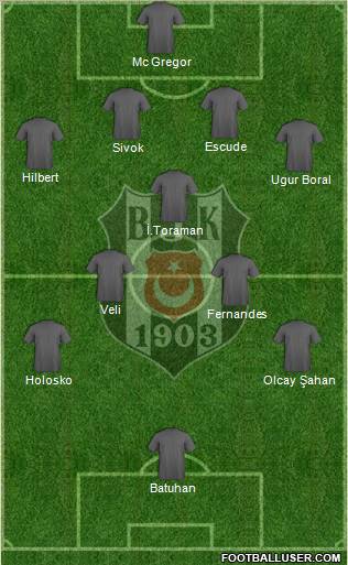 Besiktas JK Formation 2012