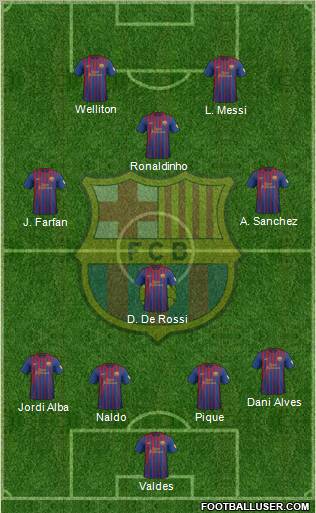 F.C. Barcelona Formation 2012