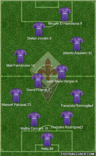 Fiorentina Formation 2012
