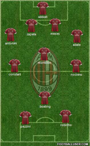 A.C. Milan Formation 2012