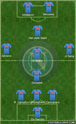 Napoli Formation 2012