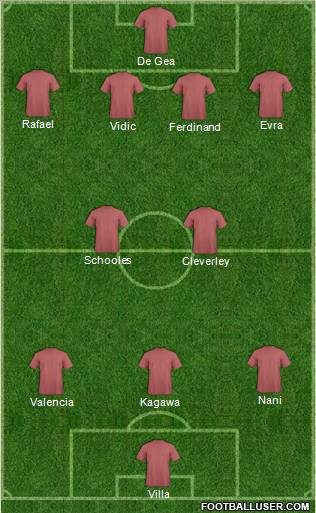Pro Evolution Soccer Team Formation 2012