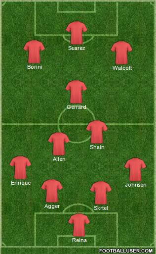 Dream Team Formation 2012