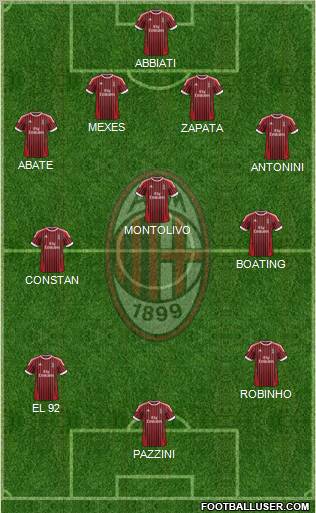 A.C. Milan Formation 2012