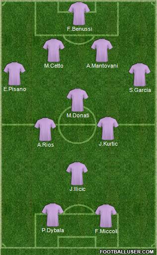 Fifa Team Formation 2012