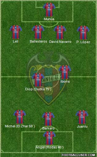 Levante U.D., S.A.D. Formation 2012