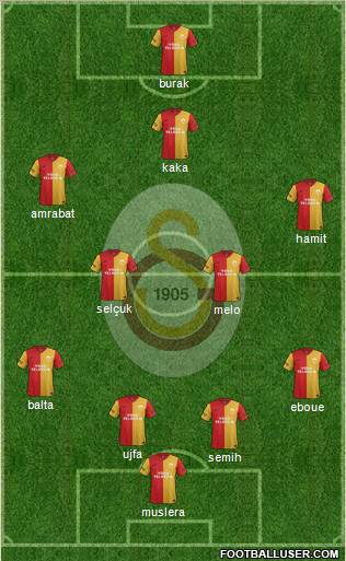 Galatasaray SK Formation 2012