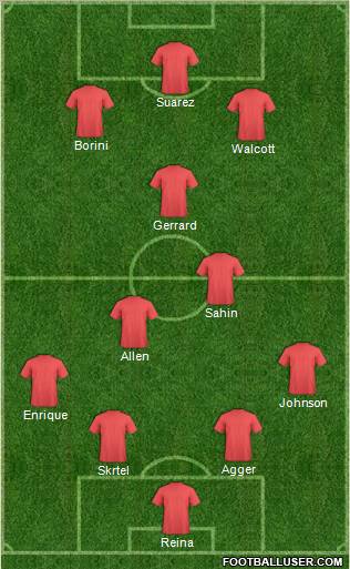 Dream Team Formation 2012