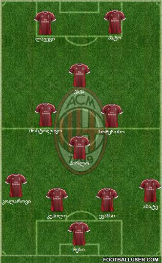 A.C. Milan Formation 2012