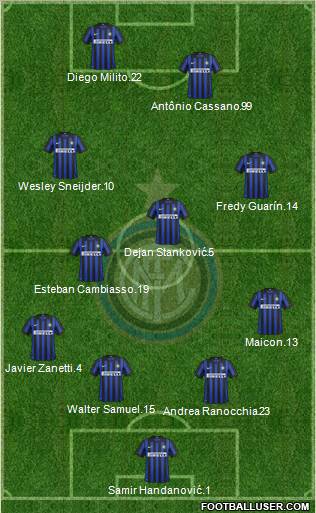 F.C. Internazionale Formation 2012