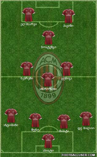 A.C. Milan Formation 2012