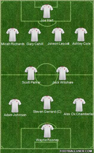 England Formation 2012