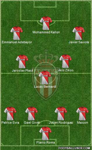 AS Monaco FC Formation 2012