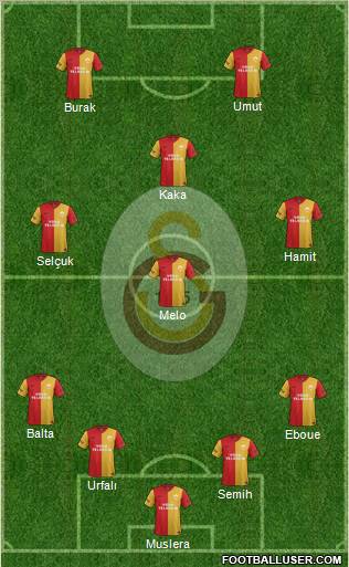 Galatasaray SK Formation 2012