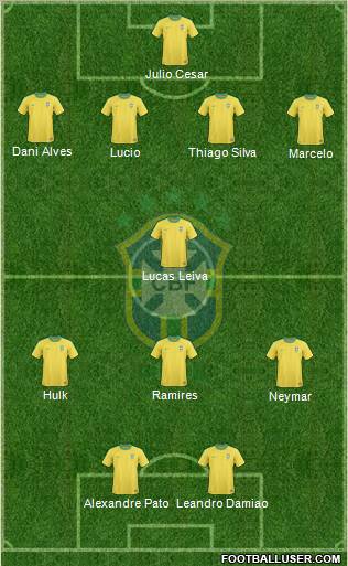Brazil Formation 2012