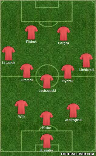 Dream Team Formation 2012