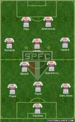 São Paulo FC Formation 2012