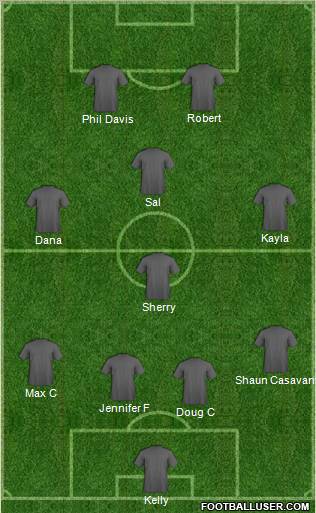 Seattle Sounders FC Formation 2012