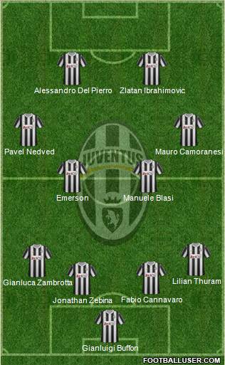 Juventus Formation 2012