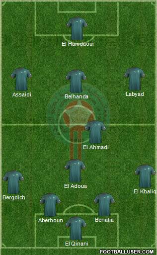 Morocco Formation 2012