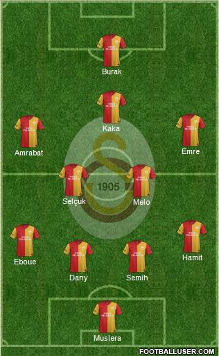 Galatasaray SK Formation 2012