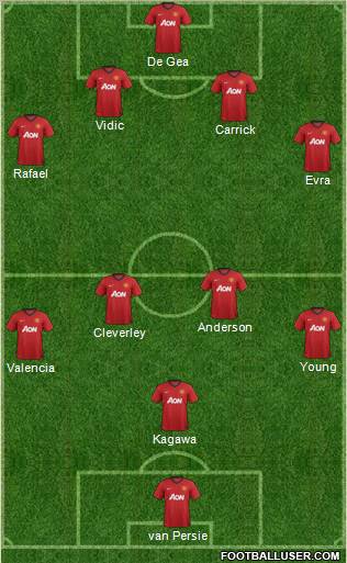 Manchester United Formation 2012