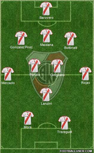 River Plate Formation 2012