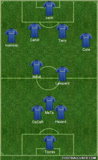 Chelsea Formation 2012