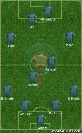 Morocco Formation 2012