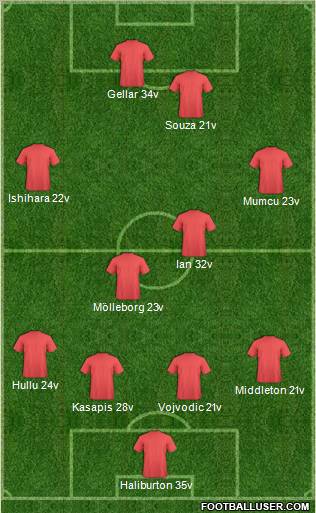 Dream Team Formation 2012