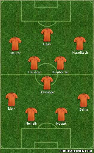 Dream Team Formation 2012