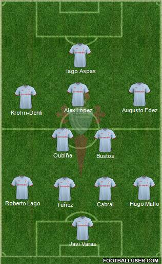 R.C. Celta S.A.D. Formation 2012