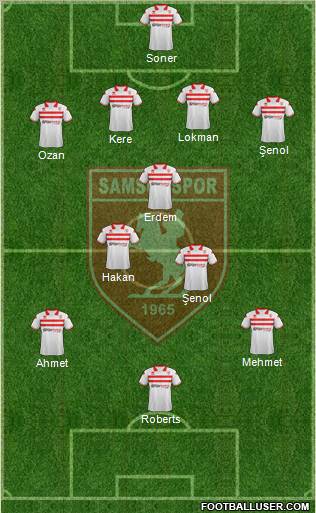 Samsunspor Formation 2012