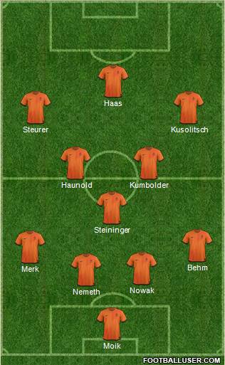 Dream Team Formation 2012