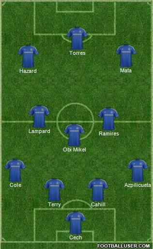 Chelsea Formation 2012